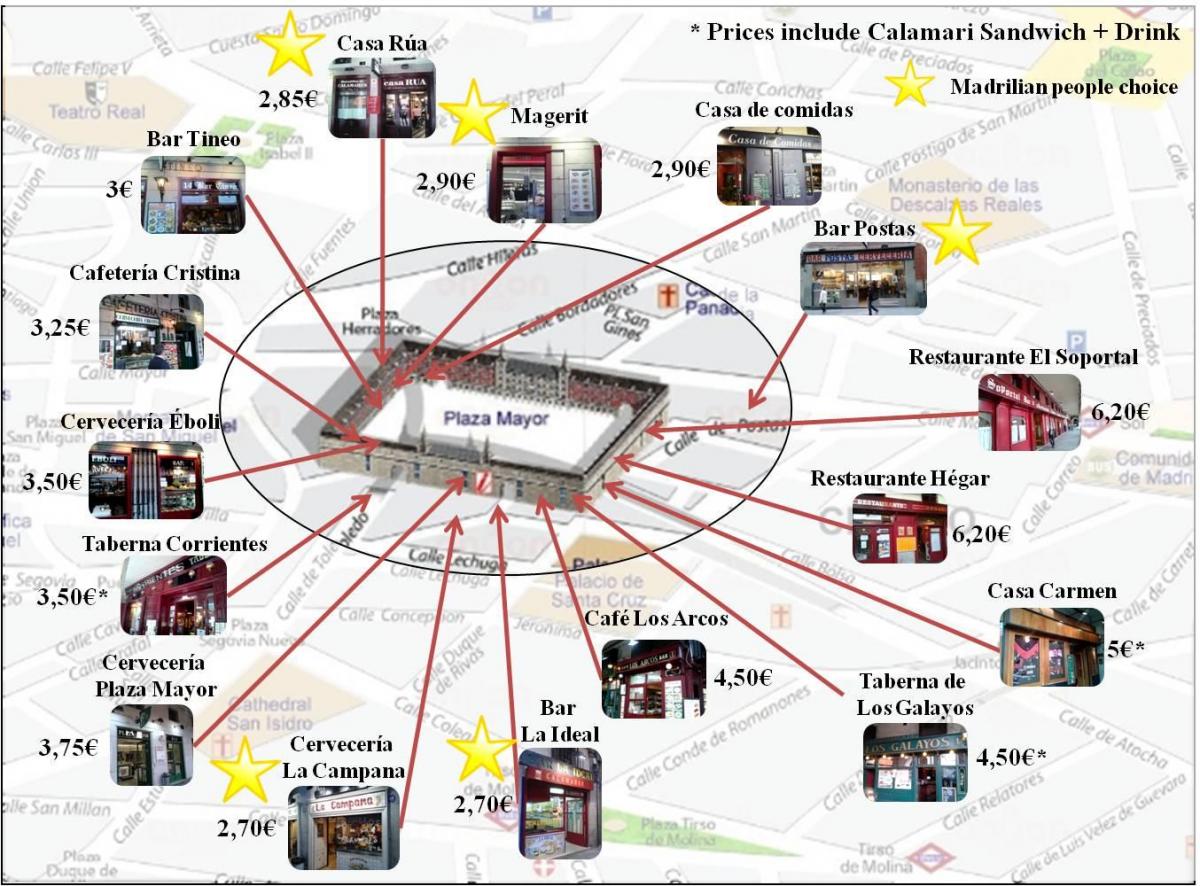 karta Madrida ulice