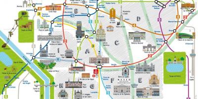 Madrid atrakcije na karti